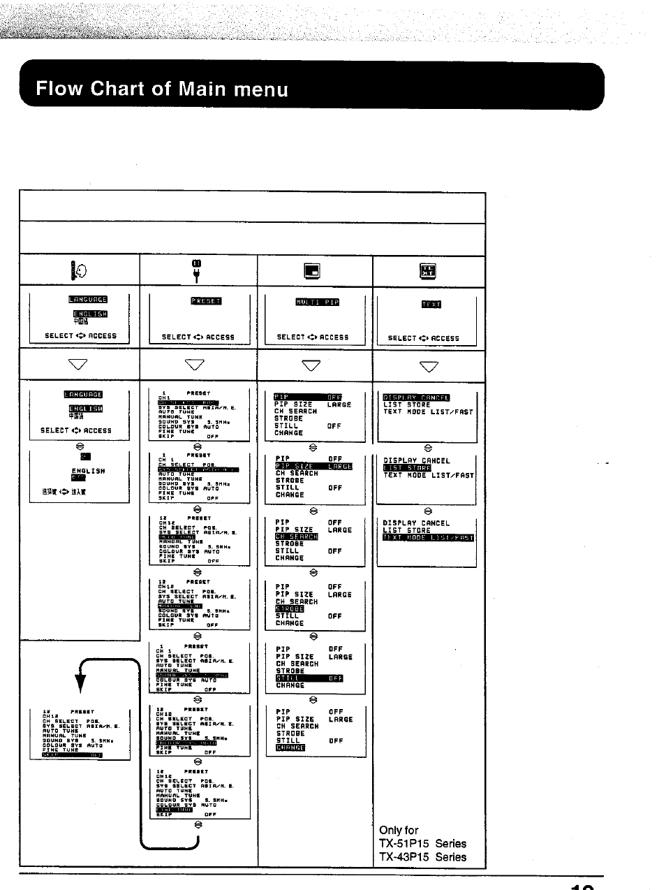 Flow chart of main menu, Ggqq, Шшшз | Впммди, Cn le, Mihmurl^^hl, Ch12, Ешашввесиа | Panasonic TC-43P15 User Manual | Page 19 / 59