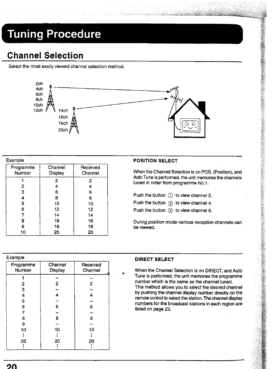 Tuning procedure, Channel selection | Panasonic TC-43P15 User Manual | Page 20 / 59