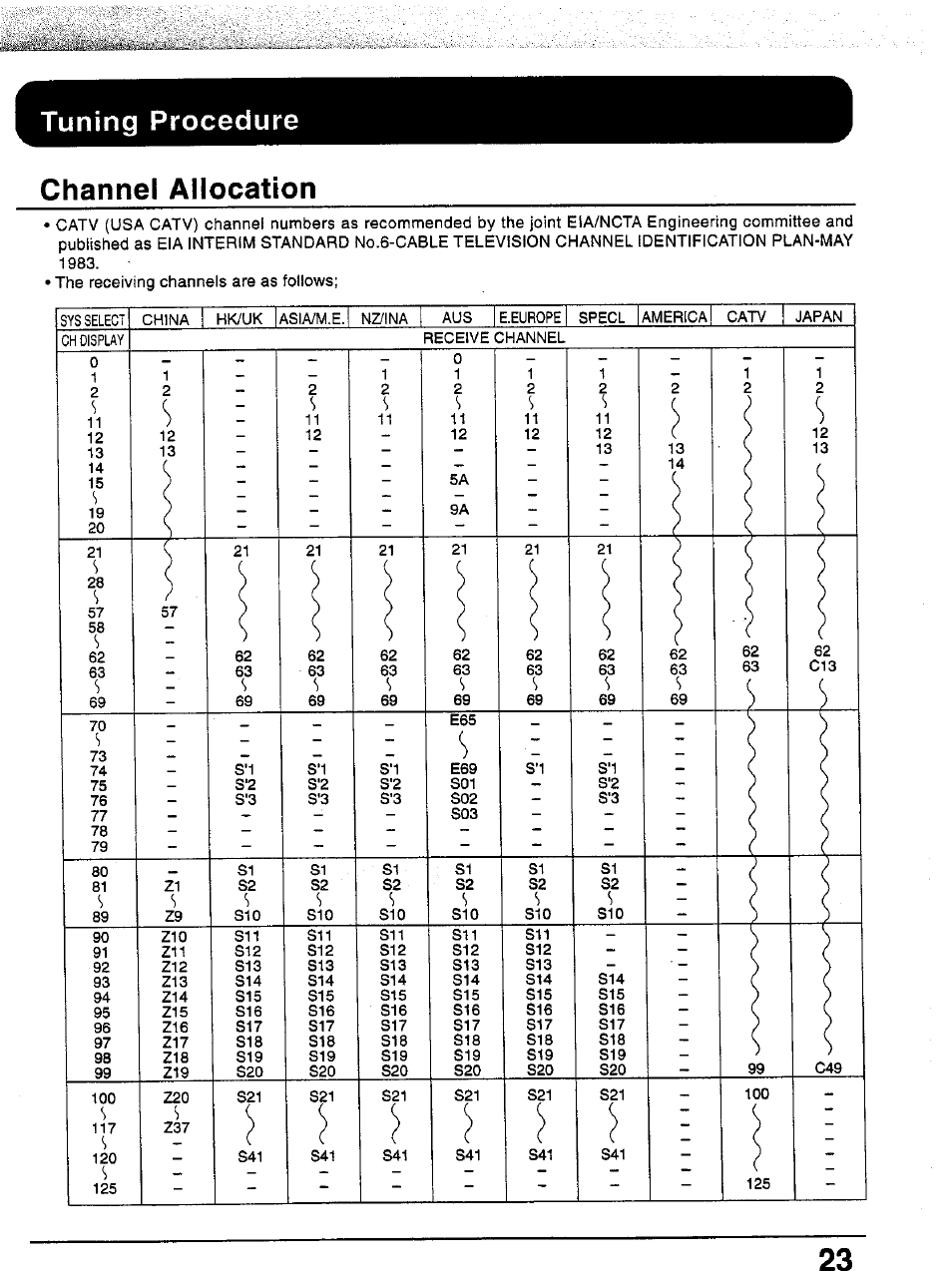 Channel allocation, Tuning procedure | Panasonic TC-43P15 User Manual | Page 23 / 59