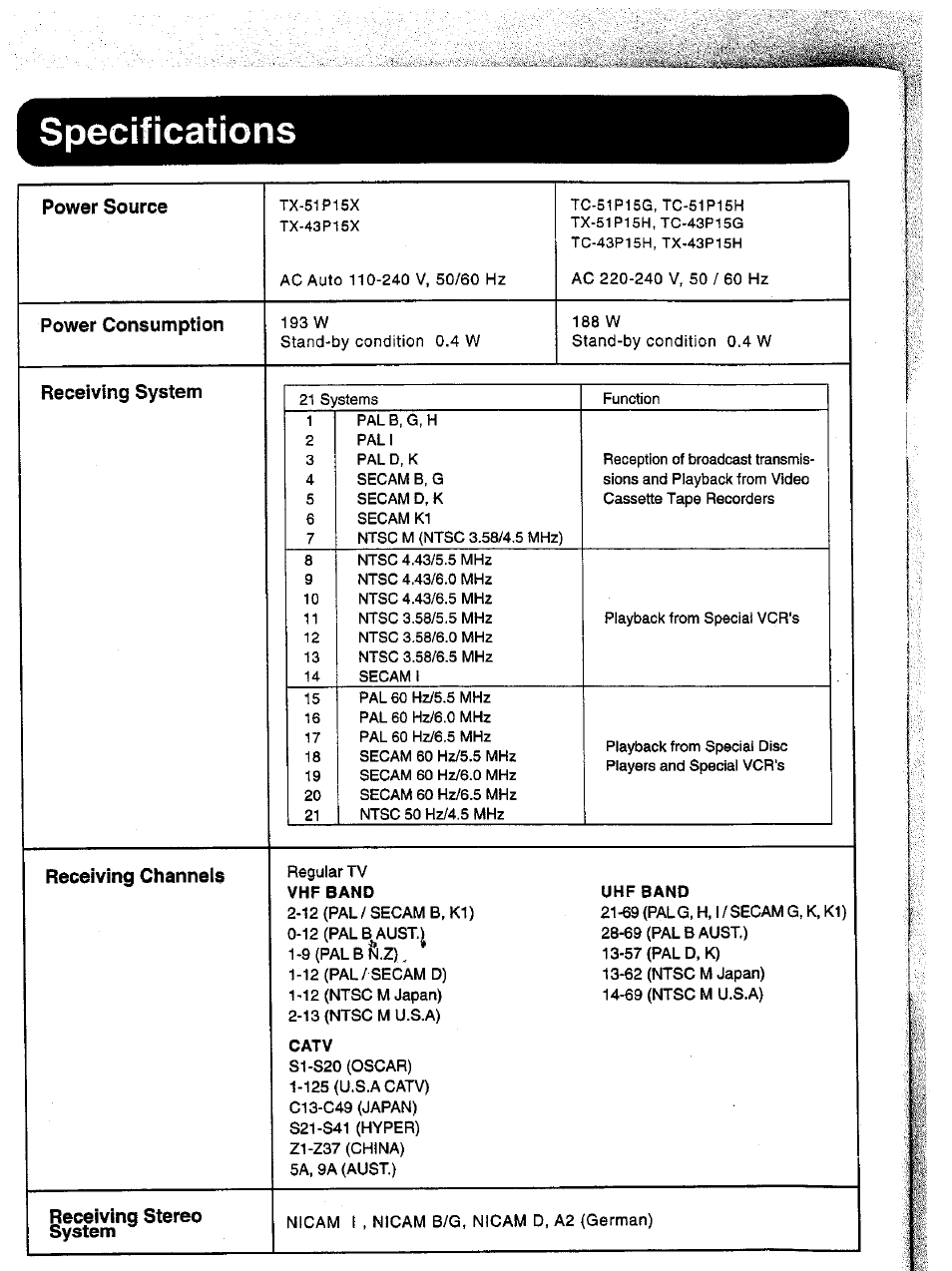 Power consumption, Receiving system, Receiving channels | Receiving stereo system, Specifications | Panasonic TC-43P15 User Manual | Page 58 / 59