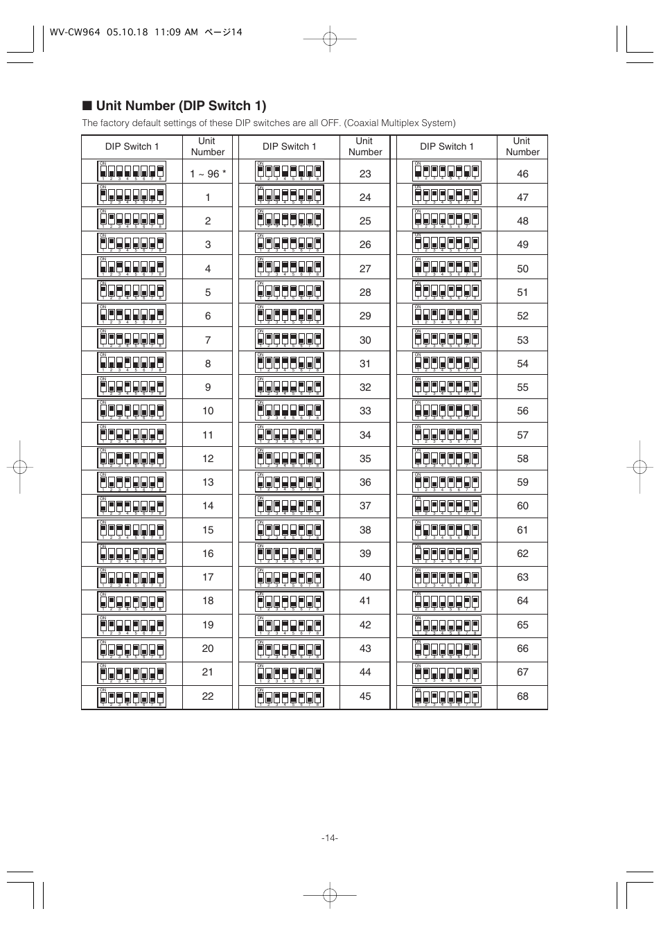 Unit number (dip switch 1), Dip switch 1 unit number, Dip switch 1 unit number dip switch 1 unit number | Panasonic WV-CW964 User Manual | Page 14 / 56