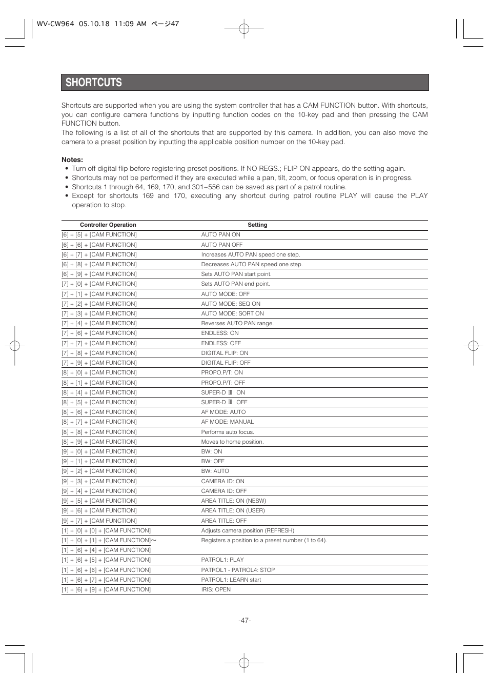 Shortcuts | Panasonic WV-CW964 User Manual | Page 47 / 56