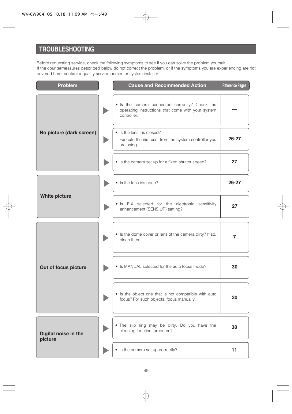 Troubleshooting | Panasonic WV-CW964 User Manual | Page 49 / 56
