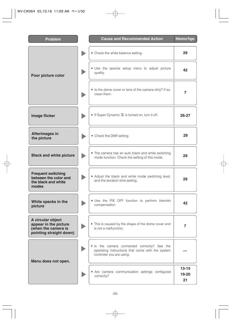 Panasonic WV-CW964 User Manual | Page 50 / 56