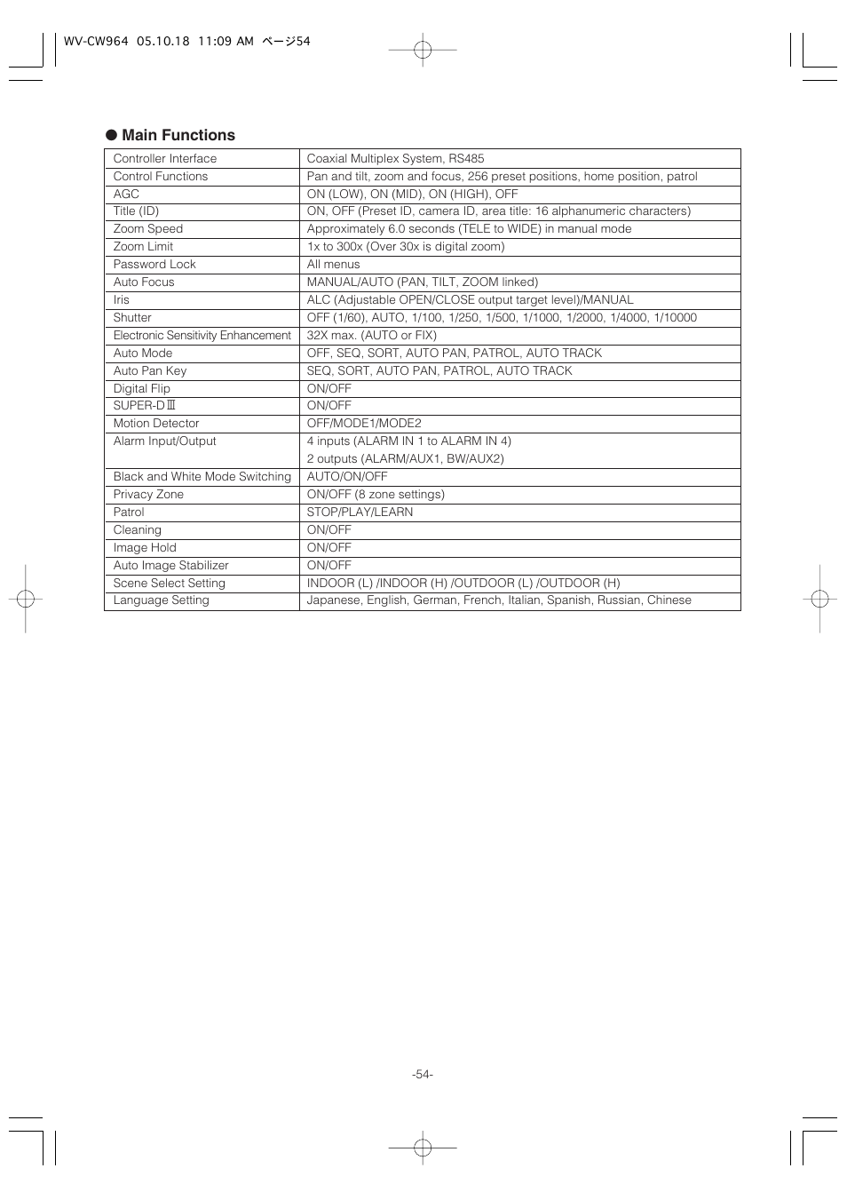 Main functions | Panasonic WV-CW964 User Manual | Page 54 / 56