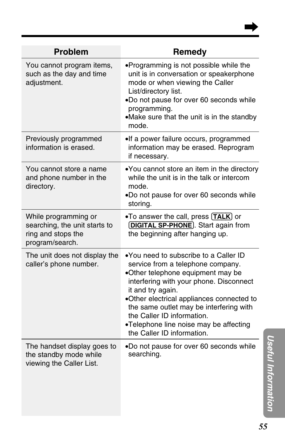 55 useful information problem, Remedy | Panasonic KX-TC1220NZW User Manual | Page 55 / 60