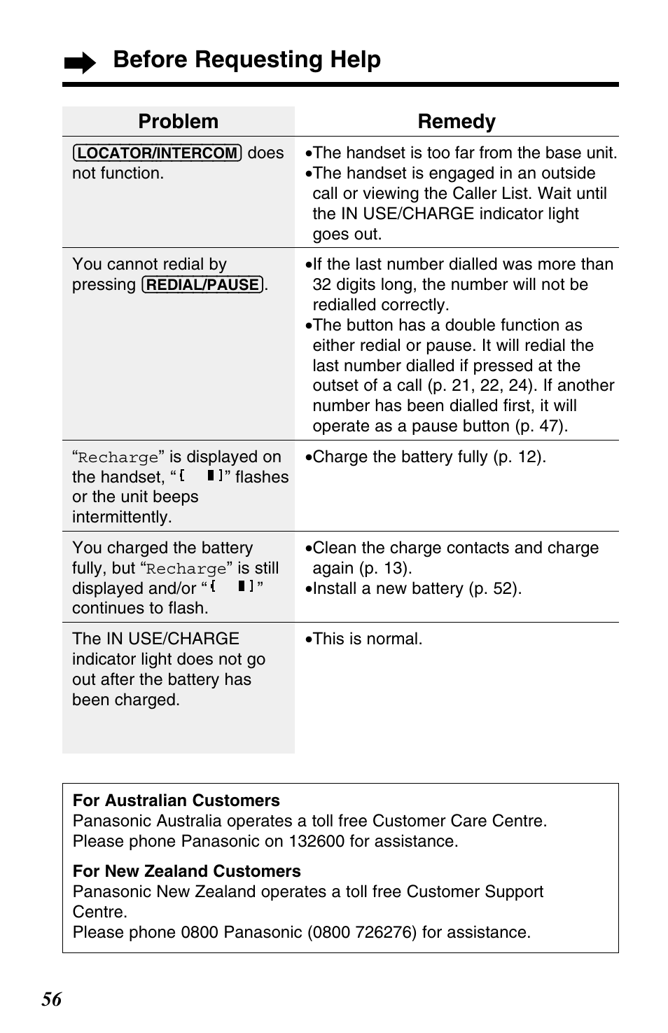 Before requesting help, 56 problem, Remedy | Panasonic KX-TC1220NZW User Manual | Page 56 / 60