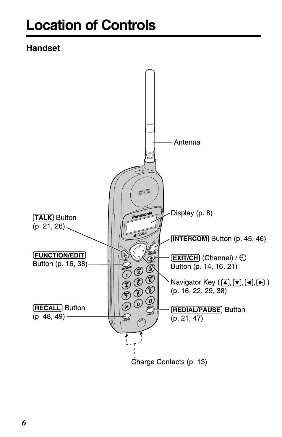 Location of controls, Handset | Panasonic KX-TC1220NZW User Manual | Page 6 / 60