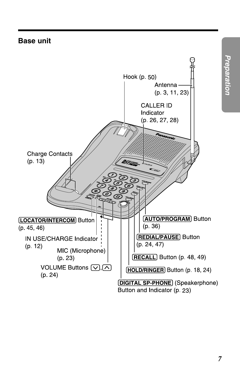 7preparation base unit | Panasonic KX-TC1220NZW User Manual | Page 7 / 60