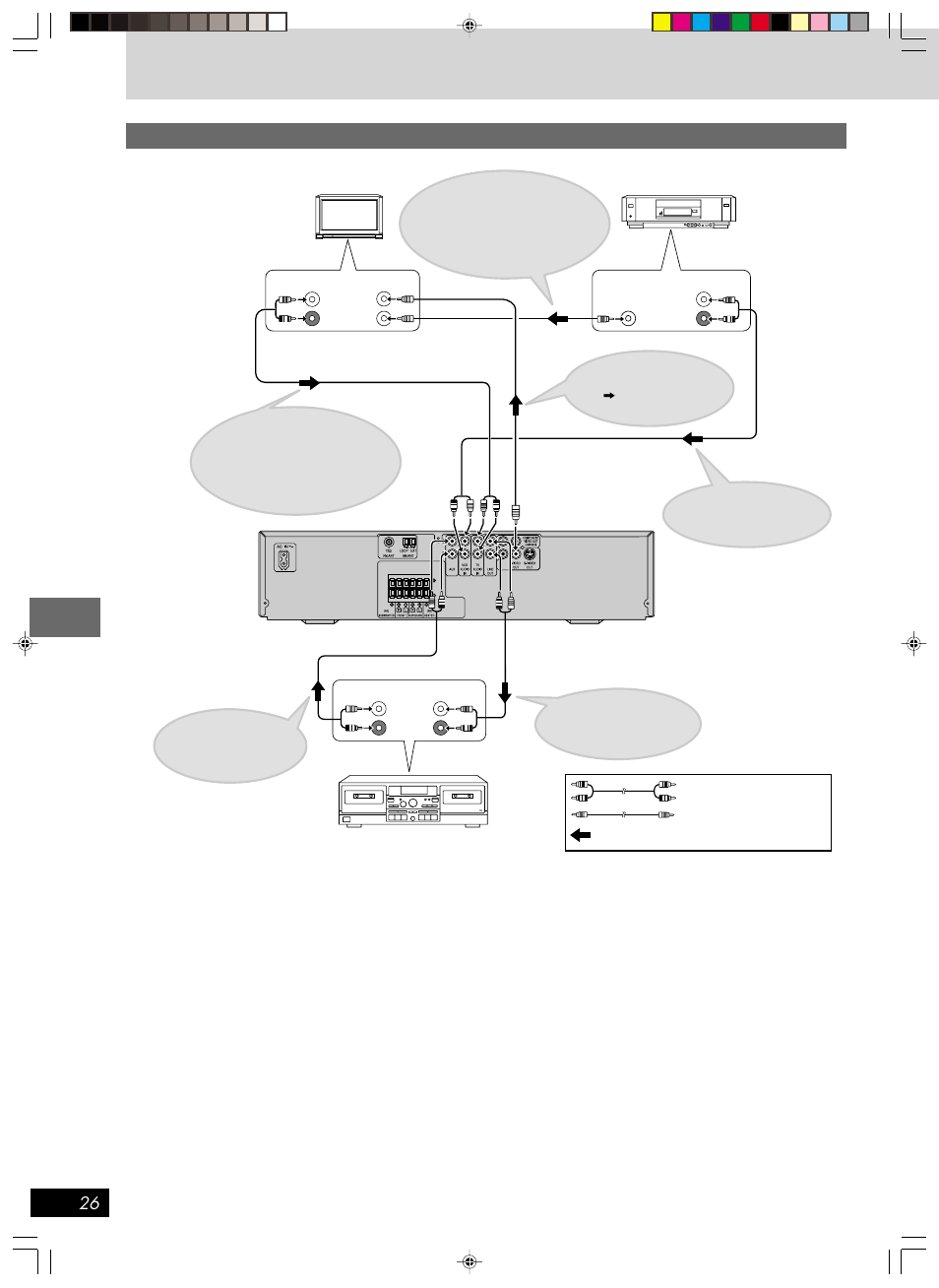 Operating other equipment, Connection example | Panasonic SC-HT670 User Manual | Page 26 / 36