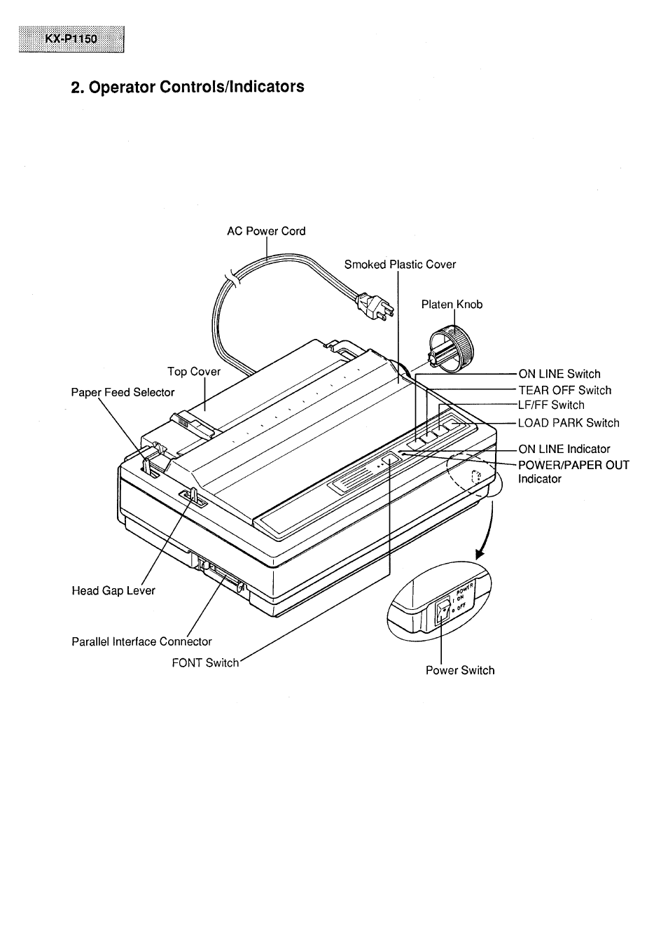 Operator controls/indicators | Panasonic KX-P1150 User Manual | Page 4 / 52