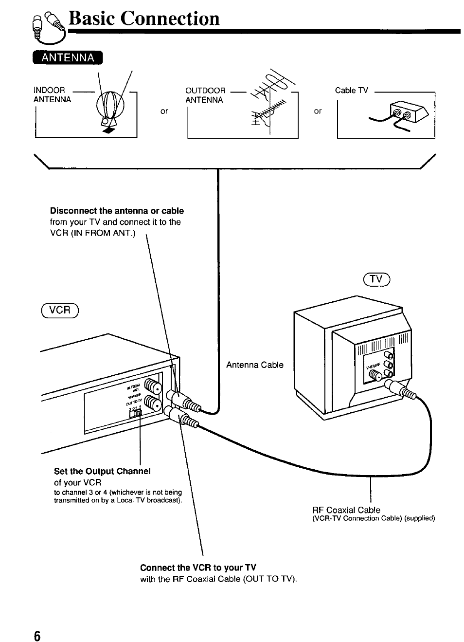 Basic connection | Panasonic PV-4664 User Manual | Page 6 / 40