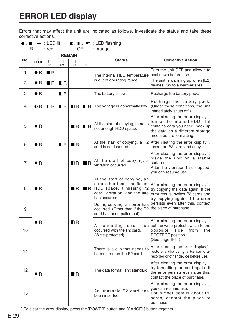 Error led display, E-29 | Panasonic AJ-PCS060G User Manual | Page 30 / 96