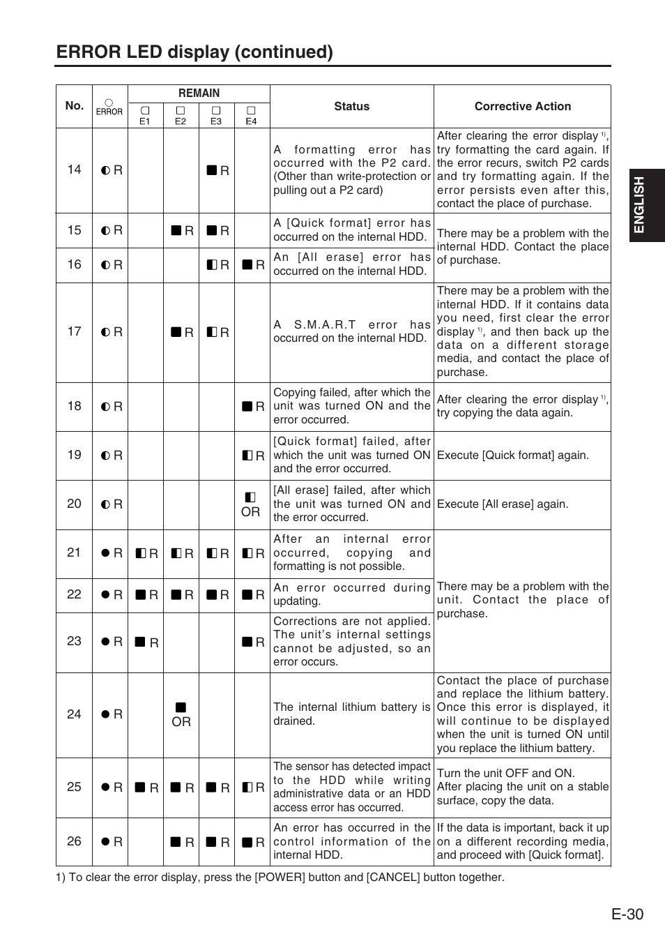 Error led display (continued), E-30 | Panasonic AJ-PCS060G User Manual | Page 31 / 96