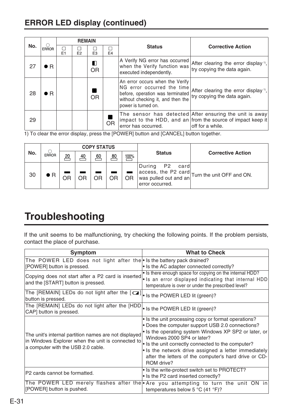 Troubleshooting, Error led display (continued), E-31 | Panasonic AJ-PCS060G User Manual | Page 32 / 96