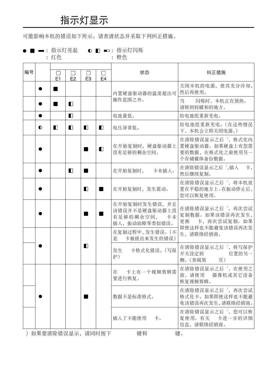 Error指示灯显示, Error 指示灯显示, C-25 | Panasonic AJ-PCS060G User Manual | Page 58 / 96