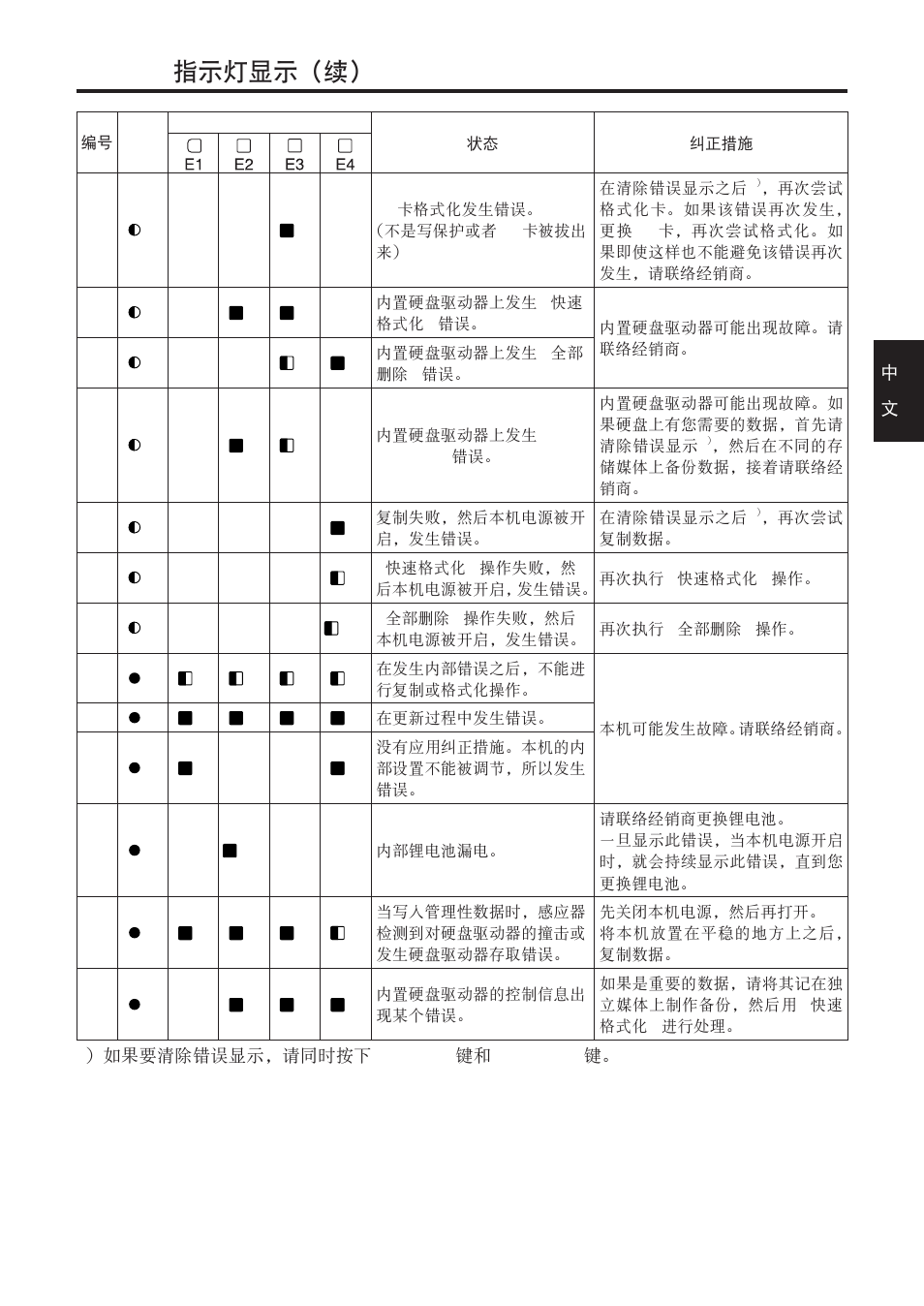 Error 指示灯显示（续, C-26 | Panasonic AJ-PCS060G User Manual | Page 59 / 96