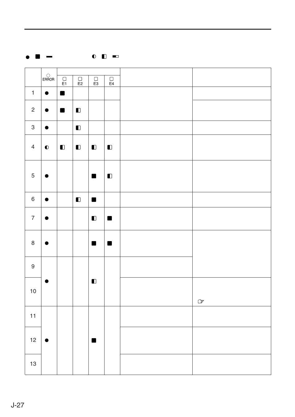 Error led表示, J-27 | Panasonic AJ-PCS060G User Manual | Page 88 / 96