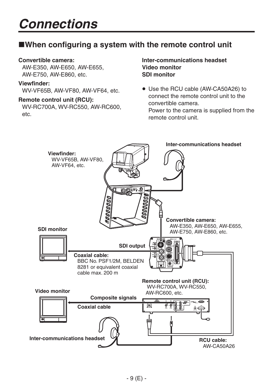 Connections | Panasonic AW-PB506AL User Manual | Page 10 / 17