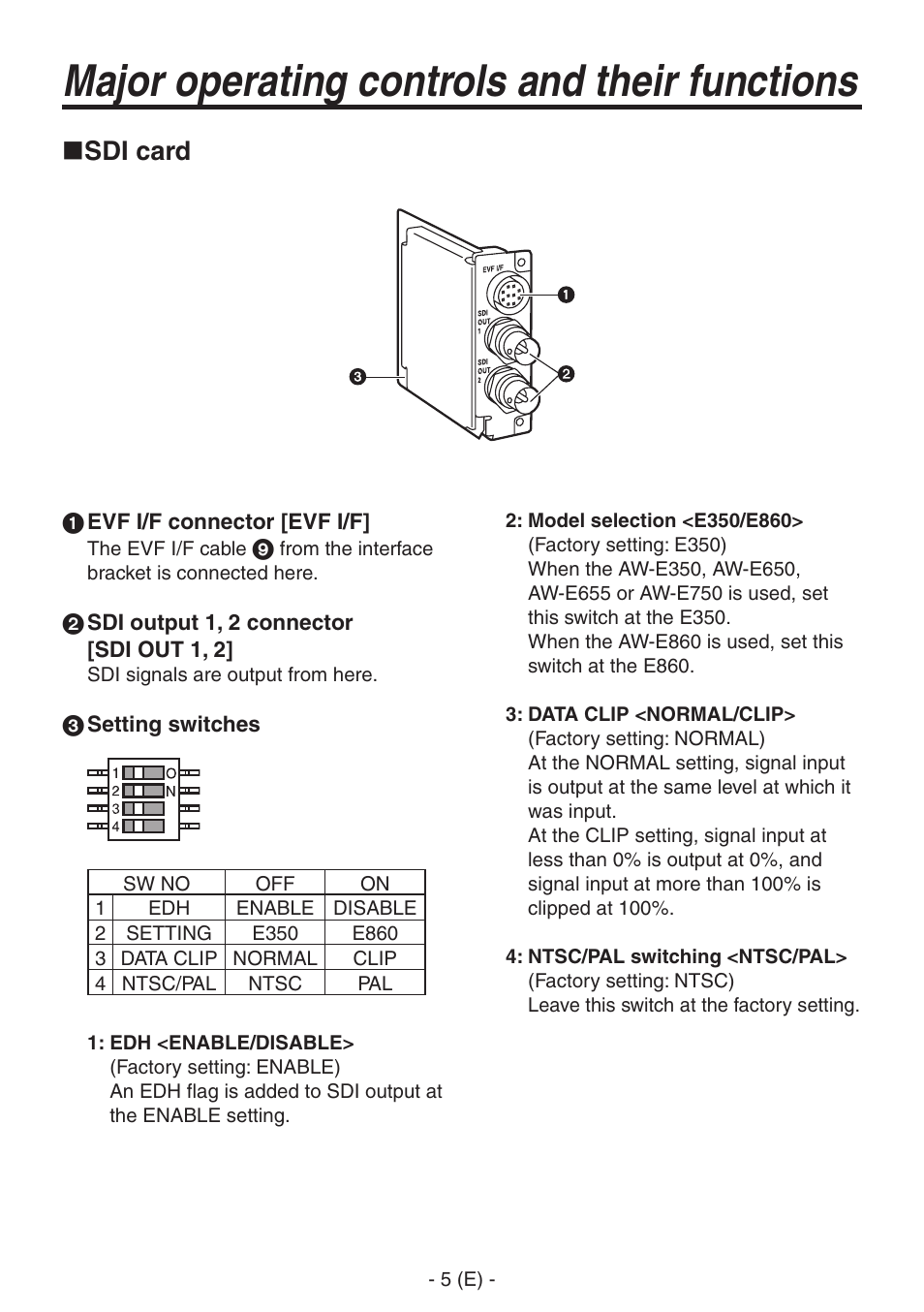 Major operating controls and their functions, Sdi card | Panasonic AW-PB506AL User Manual | Page 6 / 17
