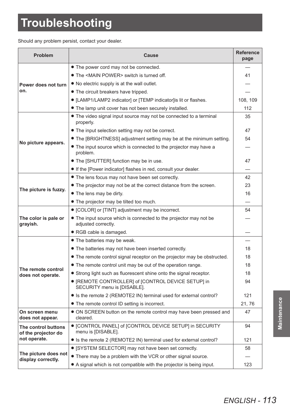 Troubleshooting, English | Panasonic PT-DW90XE User Manual | Page 113 / 130