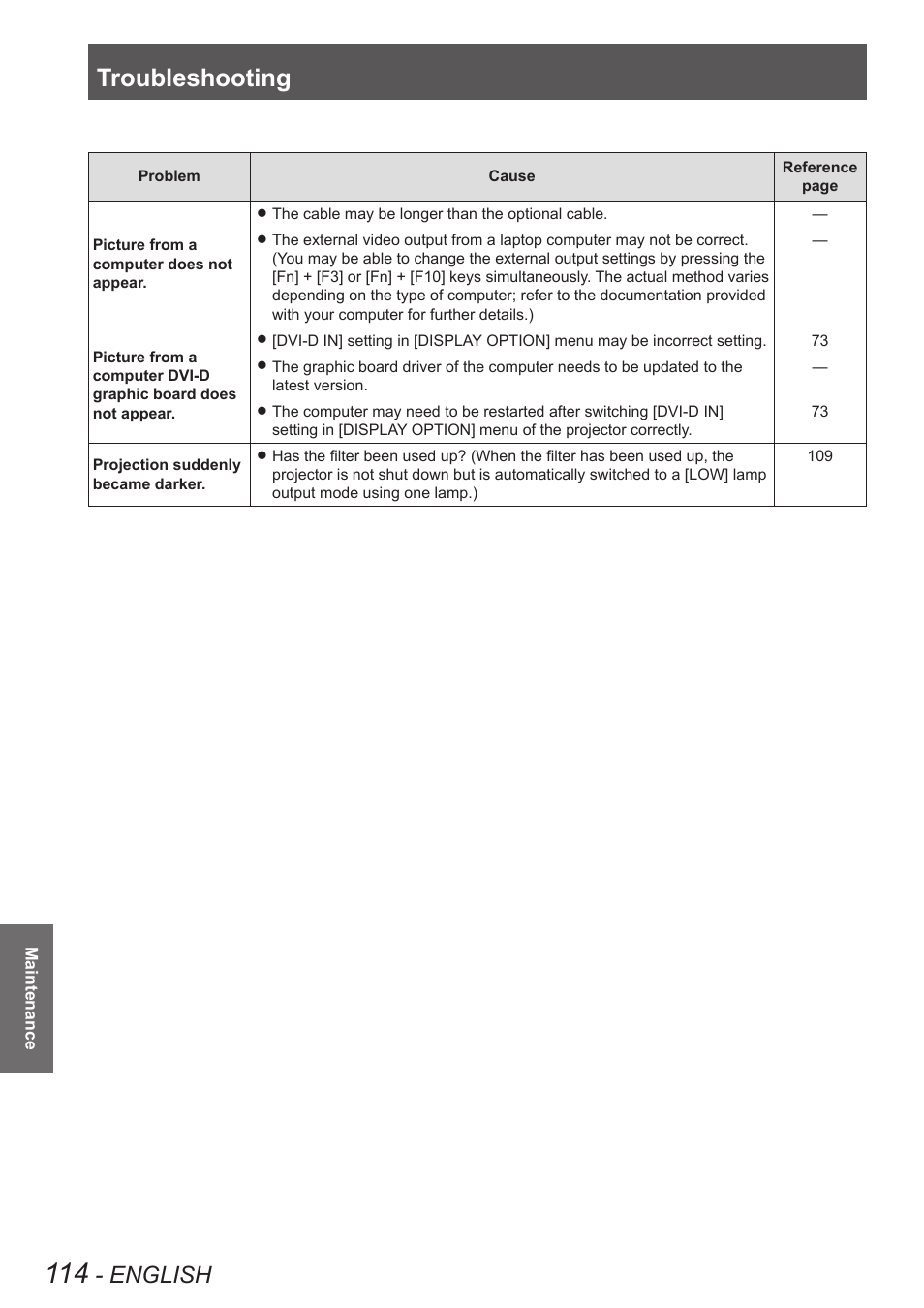 Troubleshooting, English | Panasonic PT-DW90XE User Manual | Page 114 / 130