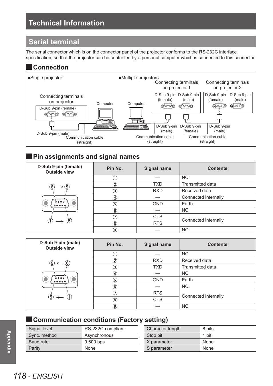 Serial terminal, Technical information, English | Connection, Pin assignments and signal names, Communication conditions (factory setting) | Panasonic PT-DW90XE User Manual | Page 118 / 130