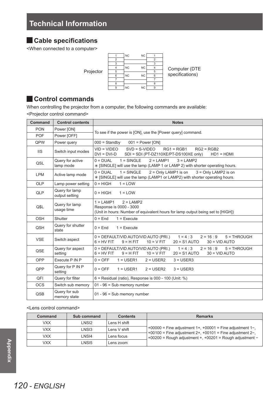 Technical information, English, Cable specifications | Control commands, Appendix | Panasonic PT-DW90XE User Manual | Page 120 / 130