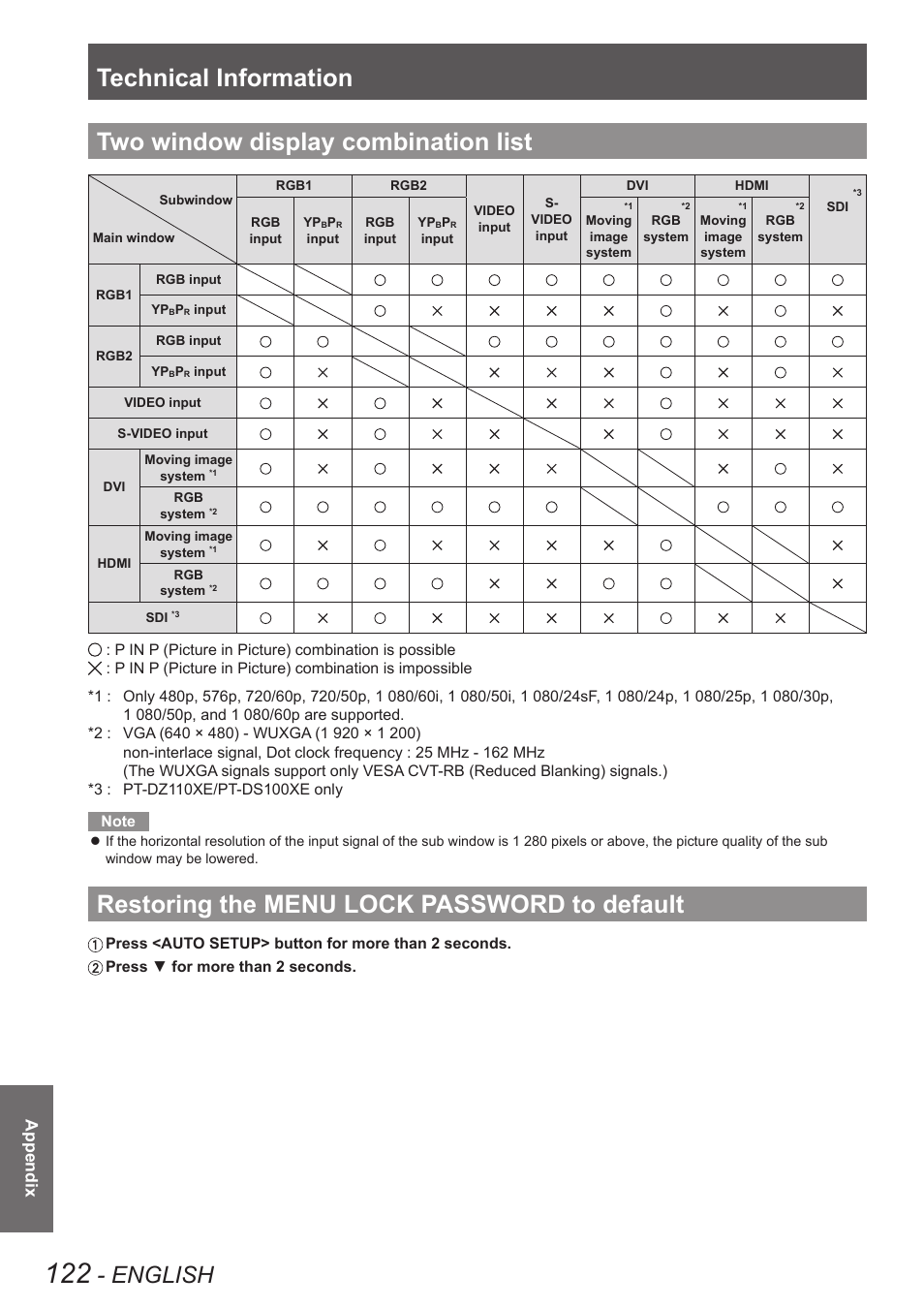 Two window display combination list, Restoring the menu lock password to default, To default | Technical information, English, Appendix | Panasonic PT-DW90XE User Manual | Page 122 / 130
