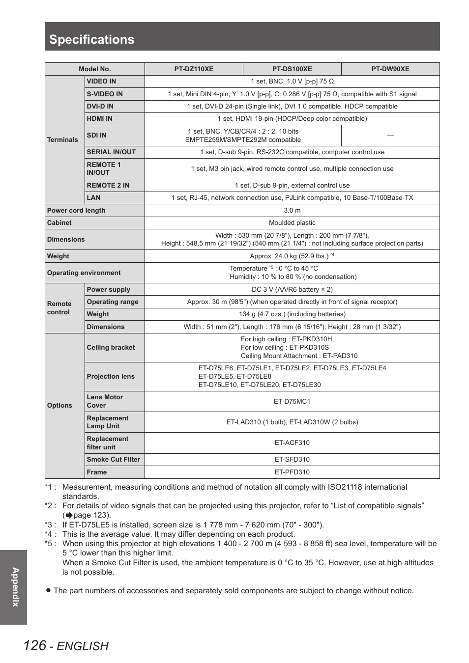 Specifications, English | Panasonic PT-DW90XE User Manual | Page 126 / 130