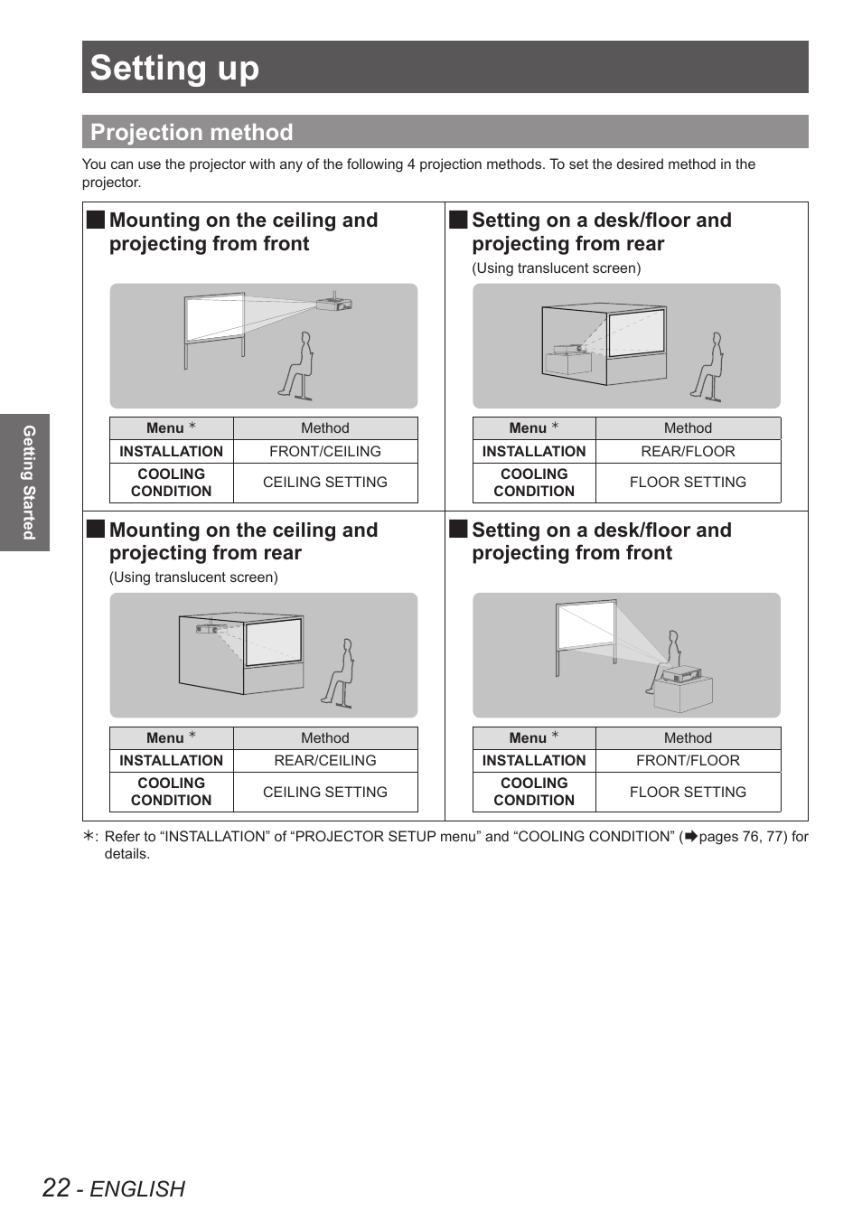 Getting started, Setting up, Projection method | English, Mounting on the ceiling and, Projecting from front setting on a desk/floor and, Projecting from rear, Setting on a desk/floor and, Projecting from front | Panasonic PT-DW90XE User Manual | Page 22 / 130