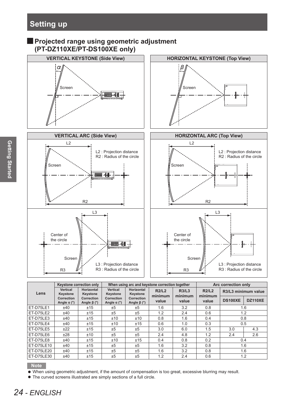 Setting up, English, Projected range using geometric adjustment | Getting started | Panasonic PT-DW90XE User Manual | Page 24 / 130