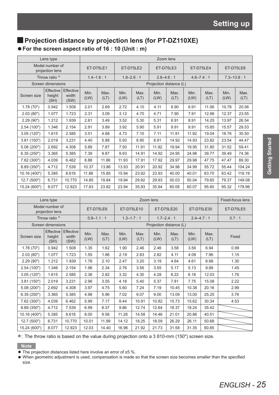 Setting up, English, For the screen aspect ratio of 16 : 10 (unit : m) | Getting started | Panasonic PT-DW90XE User Manual | Page 25 / 130