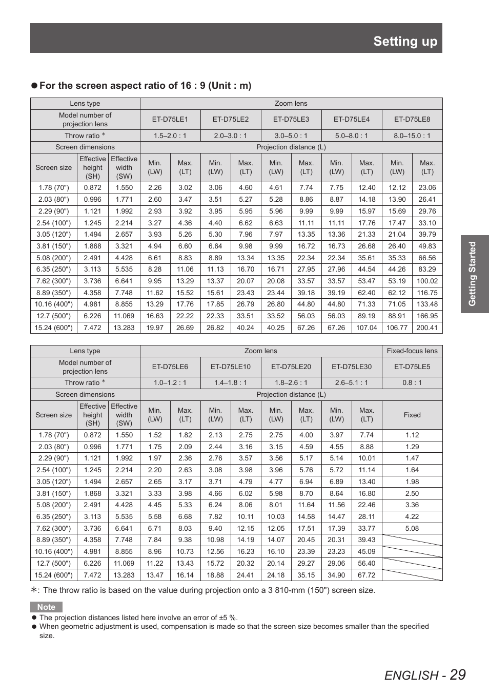 Setting up, English, For the screen aspect ratio of 16 : 9 (unit : m) | Getting started | Panasonic PT-DW90XE User Manual | Page 29 / 130