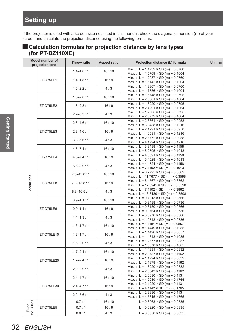 Setting up, English, For pt-dz110xe) | Getting started | Panasonic PT-DW90XE User Manual | Page 32 / 130
