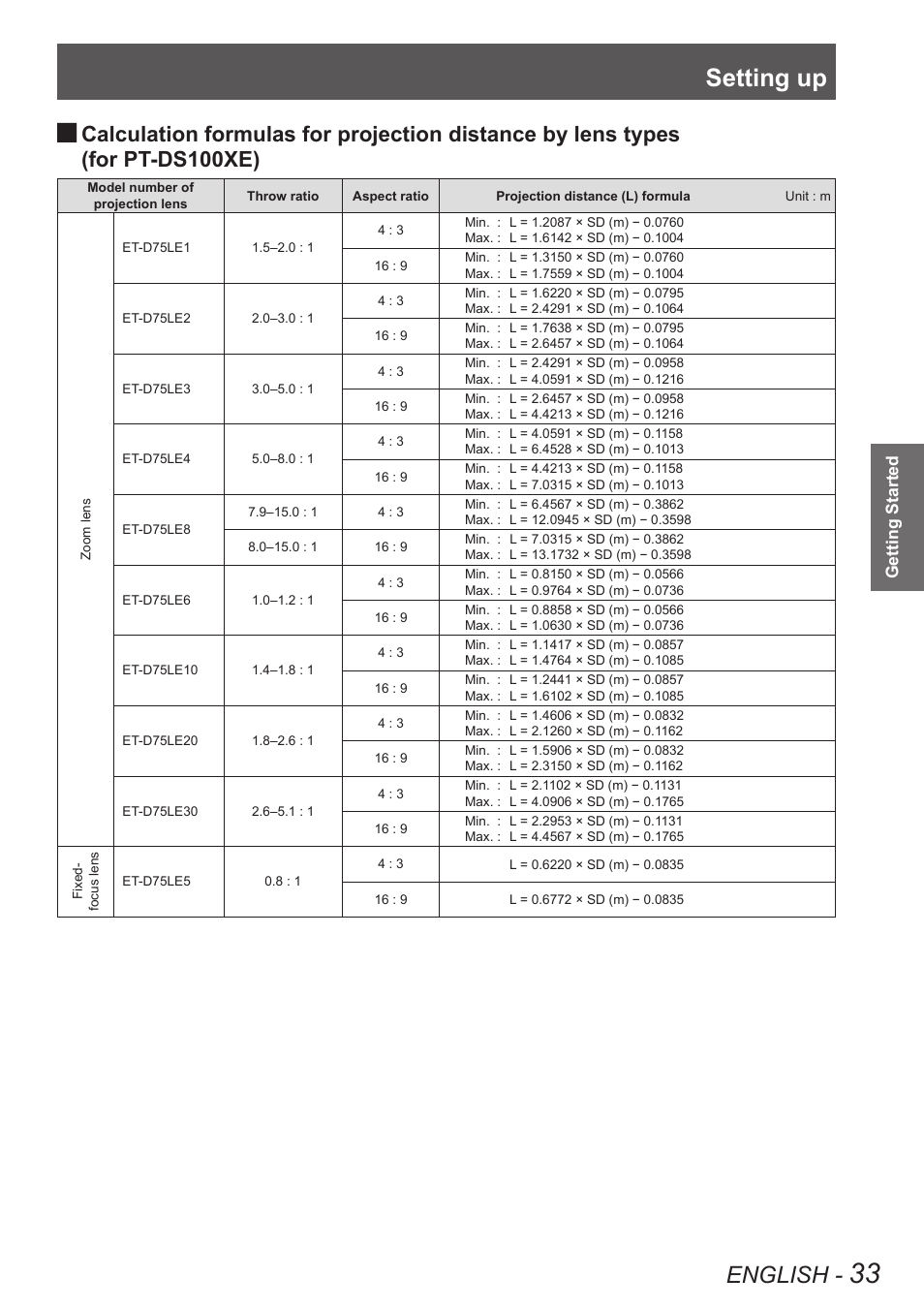 Setting up, English, For pt-ds100xe) | Panasonic PT-DW90XE User Manual | Page 33 / 130
