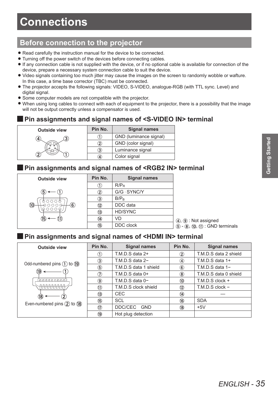 Connections, Before connection to the projector, English | Panasonic PT-DW90XE User Manual | Page 35 / 130