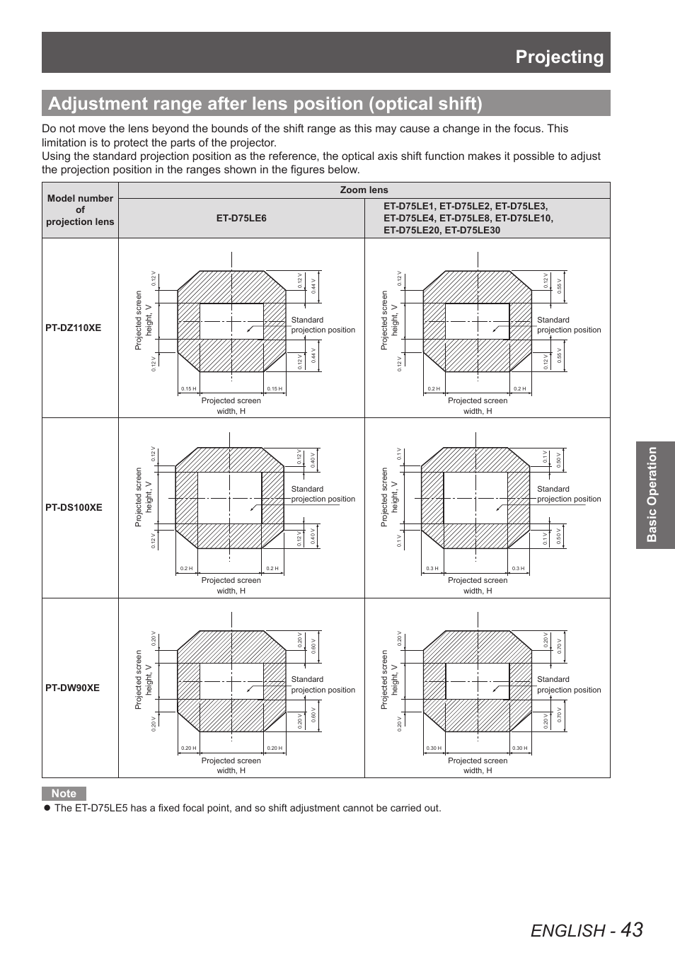 Adjustment range after lens position, Optical shift), Projecting | English, Basic operation | Panasonic PT-DW90XE User Manual | Page 43 / 130