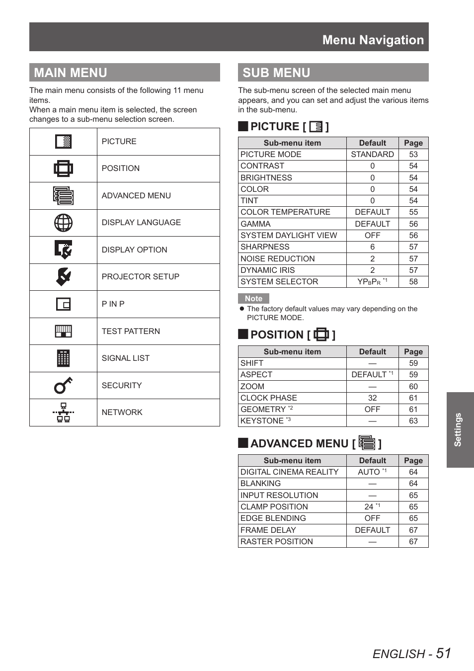 Main menu, Sub menu, Main menu sub menu | Menu navigation, English, Picture, Position, Advanced menu | Panasonic PT-DW90XE User Manual | Page 51 / 130