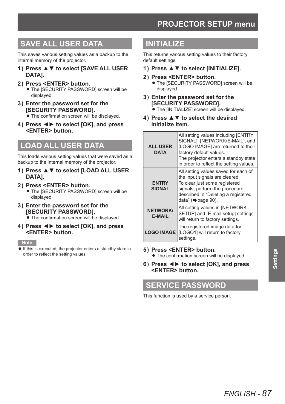 Save all user data, Load all user data, Initialize | Service password, Initialize” of “projector setup, Menu, Projector setup menu, English | Panasonic PT-DW90XE User Manual | Page 87 / 130