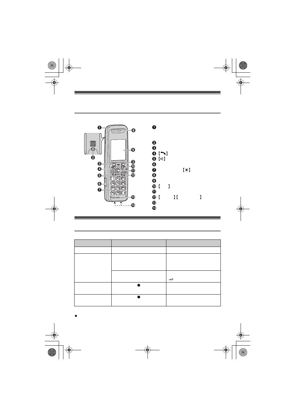 Controls, For kx-tga740 handset feature overview | Panasonic KX-TG6444 User Manual | Page 3 / 6