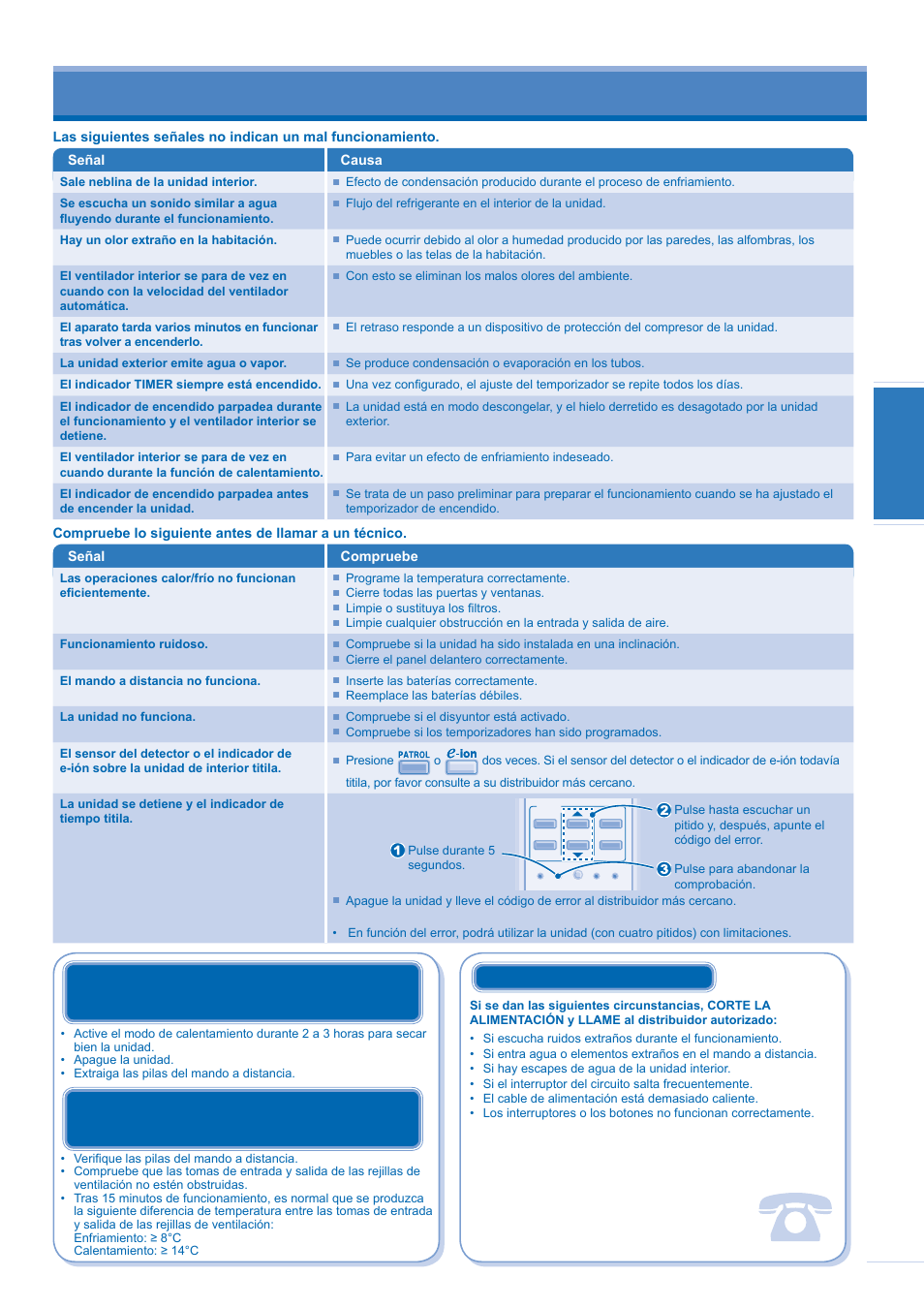 Localización de averías, English esp añol esp añol english | Panasonic CU-E12GKE User Manual | Page 13 / 14