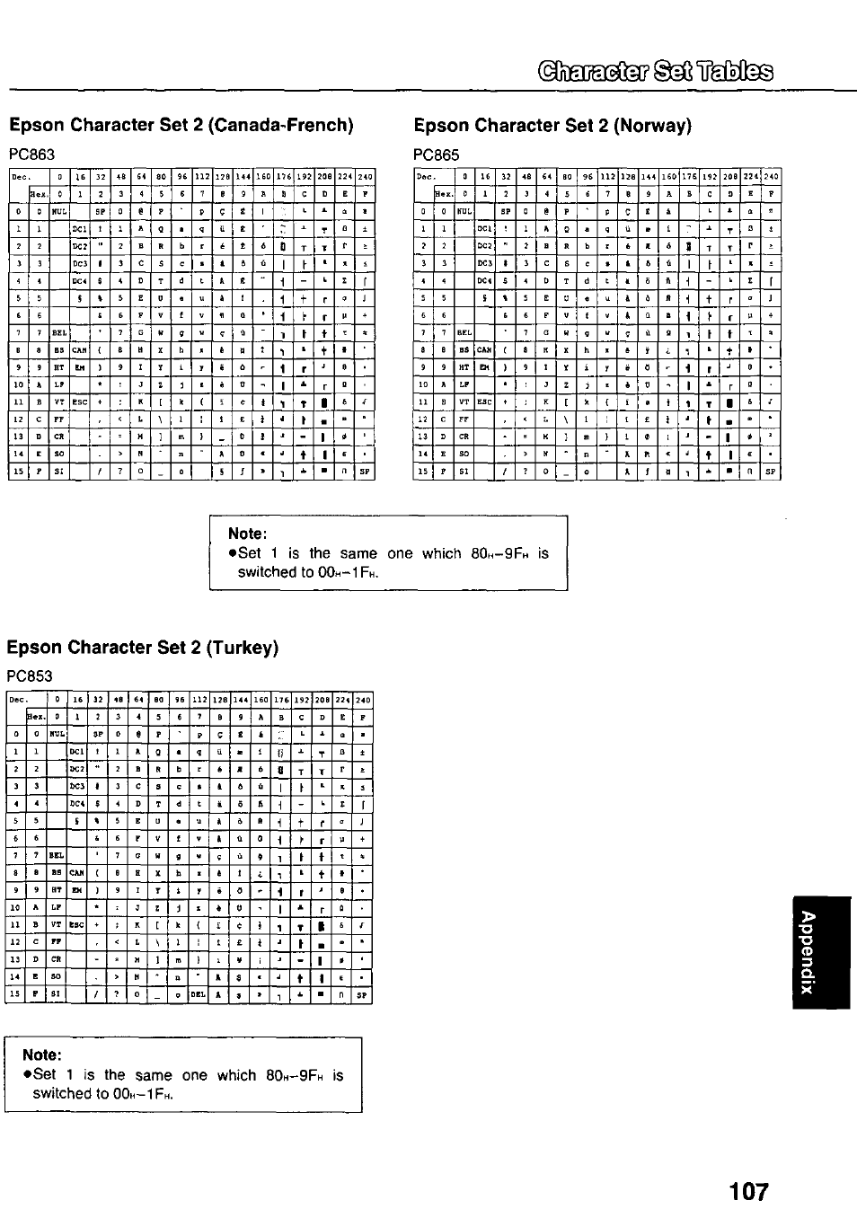 Epson character set 2 (canada-french), Note, Epson character set 2 (turkey) | Jisigag? §32 imlls, Epson character set 2 (norway), Pc863, Pc865, Is the same one which, Is switched to, Pc853 | Panasonic KX-P3124 User Manual | Page 107 / 123