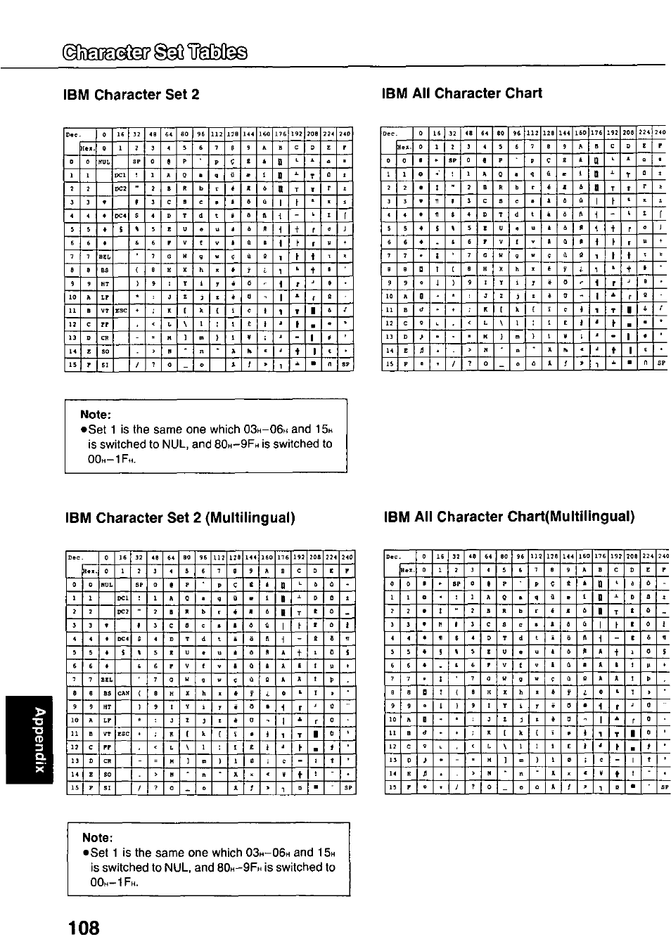 Ibm all character chart, Note, Ibm character set 2 (multilingual) | Ibm all character chart(multilingual), Gcdstgssä? ©sß, Ibm character set 2 ibm all character chart, Is switched to nul, and, Is switched to, Is switched to 00 | Panasonic KX-P3124 User Manual | Page 108 / 123