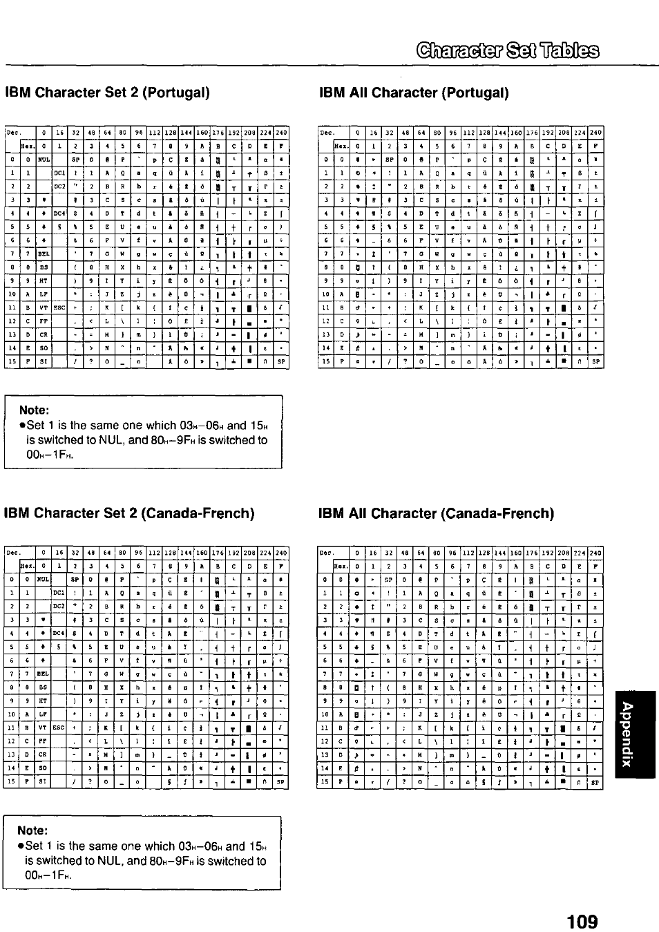 Ibm character set 2 (portugal), Ibm all character (portugal), Note | Ibm character set 2 (canada-french), Ibm all character (canada-french), Dam3sg? ©33 immlsg, Is the same one which, Is switched to nul, and, Is switched to | Panasonic KX-P3124 User Manual | Page 109 / 123