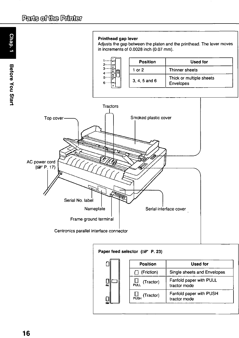 Printhead gap lever, Paper teed selector (o^ p. 23) | Panasonic KX-P3124 User Manual | Page 16 / 123