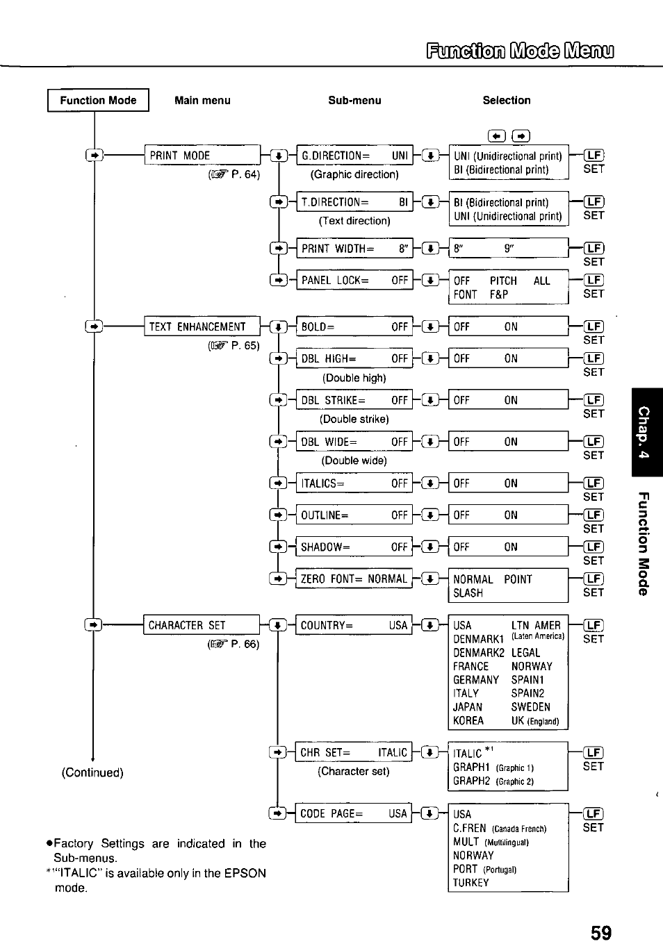 Panasonic KX-P3124 User Manual | Page 59 / 123