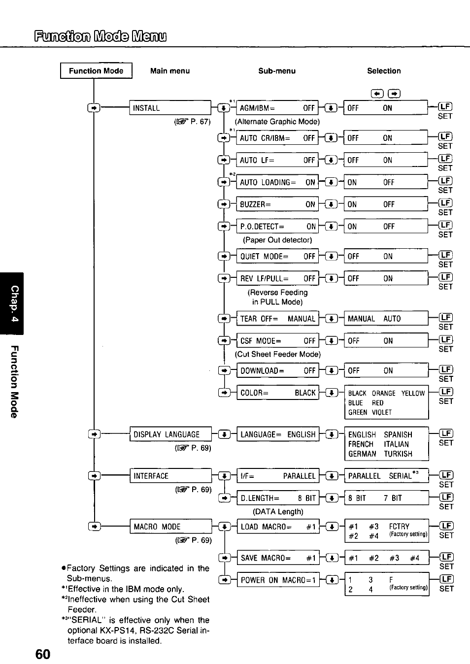 Panasonic KX-P3124 User Manual | Page 60 / 123