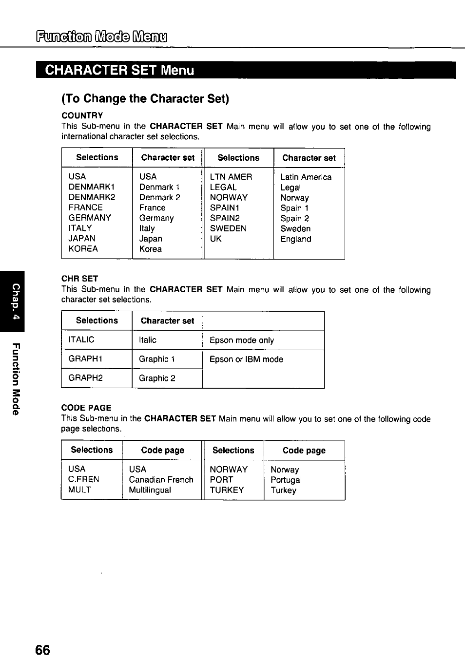 Character set menu, To change the character set), Country | Chr set | Panasonic KX-P3124 User Manual | Page 66 / 123