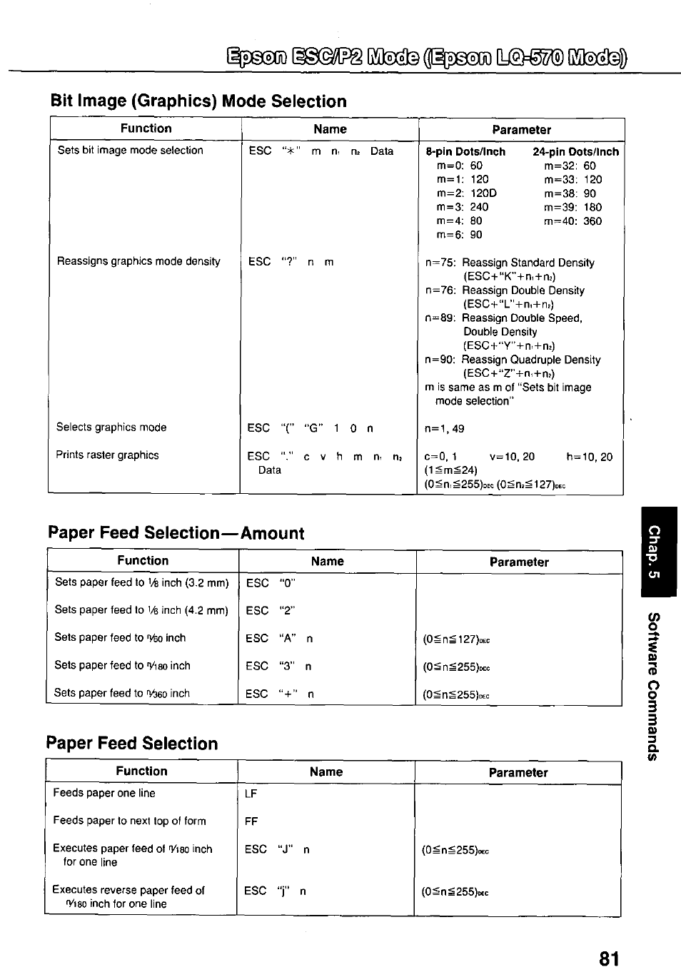 Bit image (graphics) mode selection, Paper feed selection, Paper feed selection— amount | Panasonic KX-P3124 User Manual | Page 81 / 123